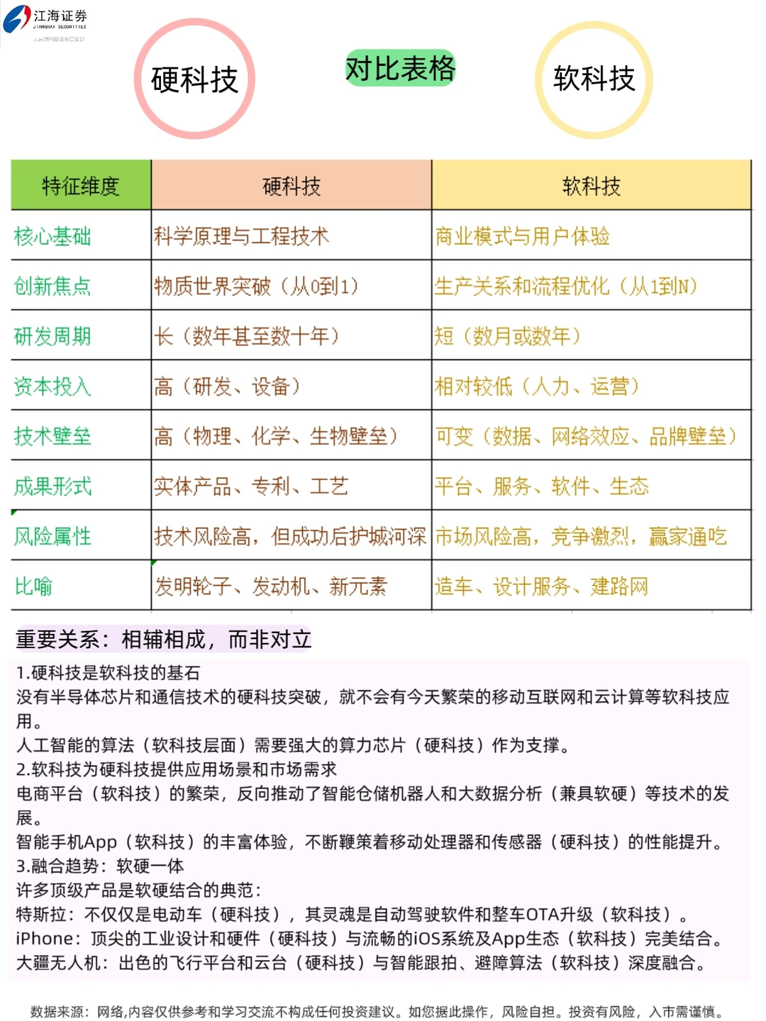 究竟是硬科技还是软科技？?
