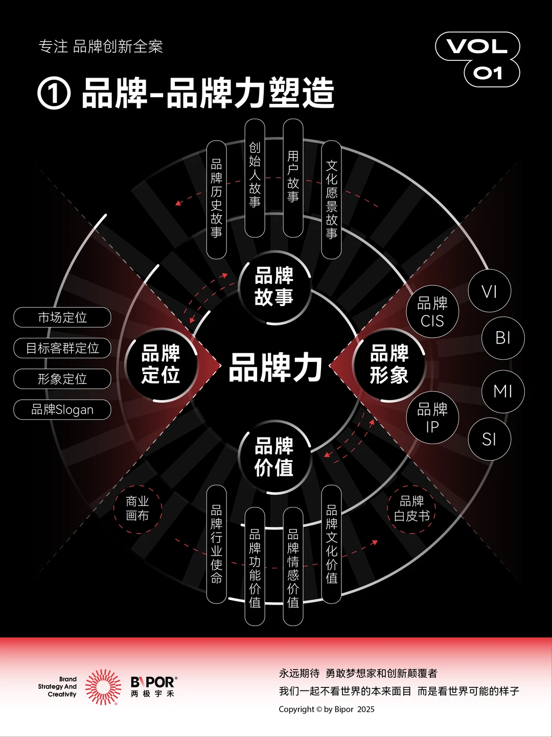 如何塑造品牌生态系统 | 可视化品牌五力?