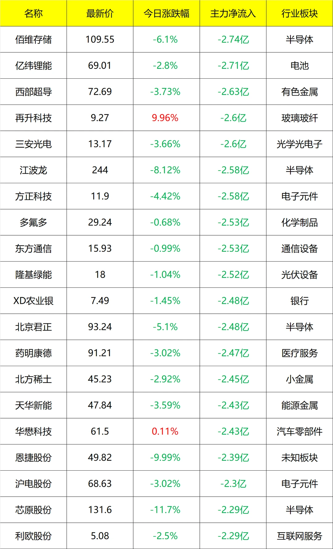 主力流入及流出_盘后 12月15号