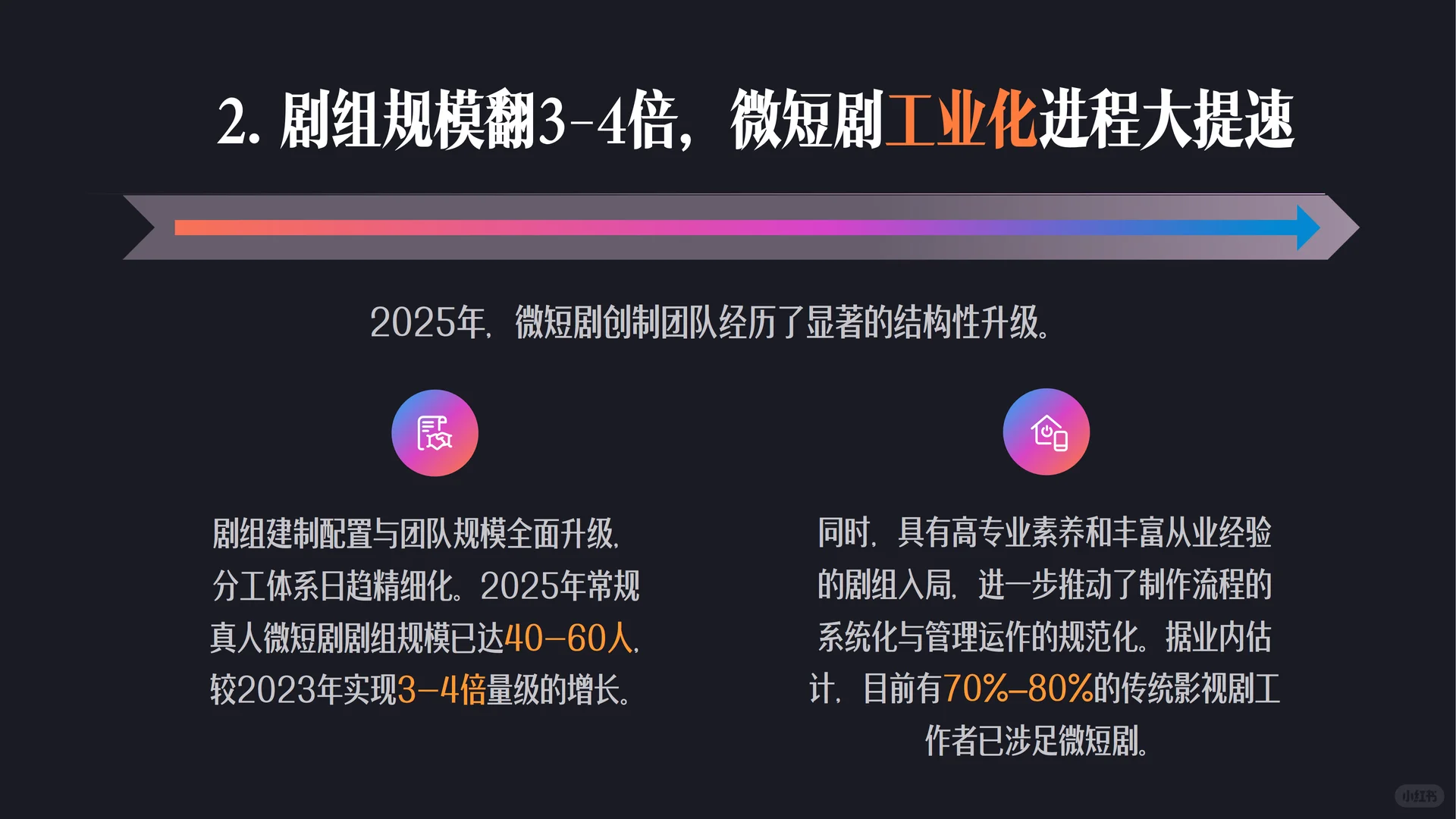 2025微短剧行业生态洞察报告