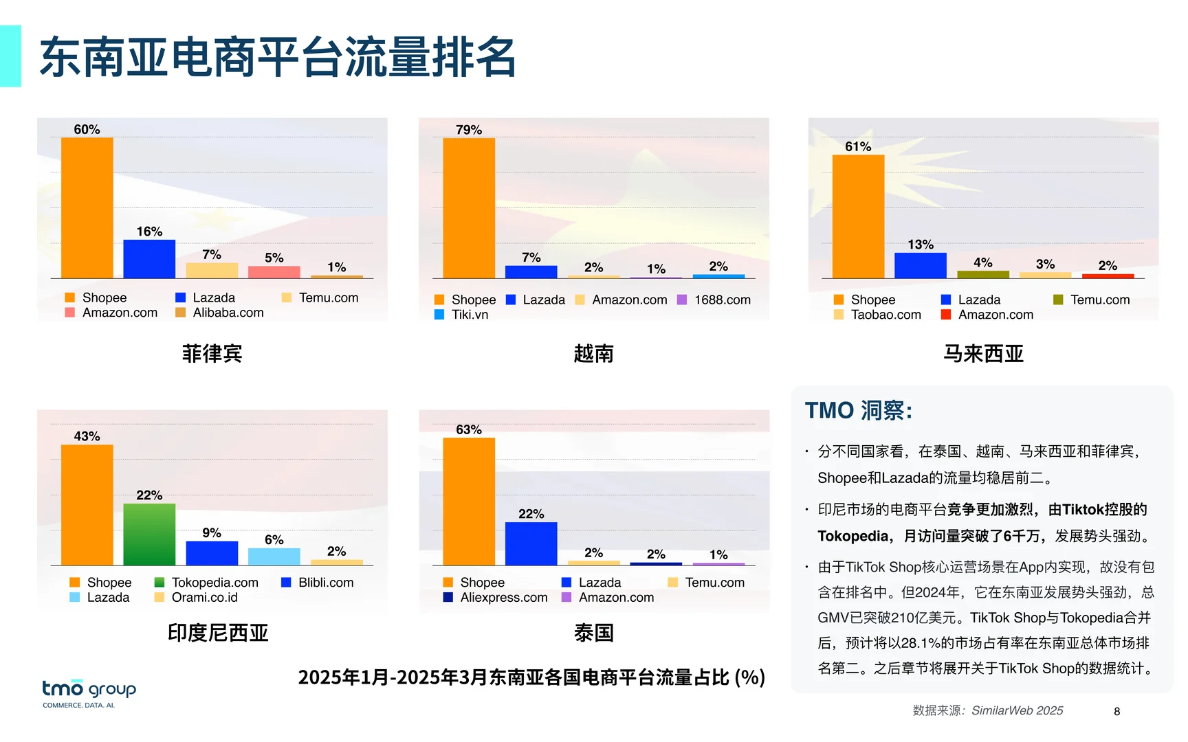 2025年东南亚电子商务市场洞察报告