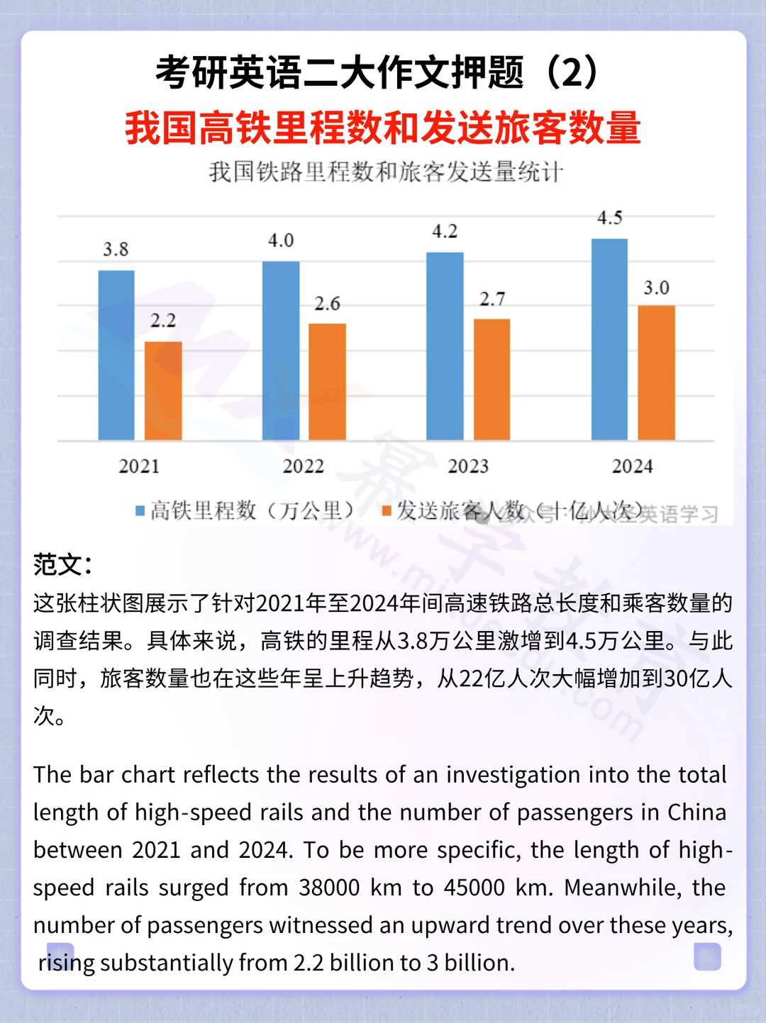 终于来了！孙笑飞英语二作文预测押题5篇！