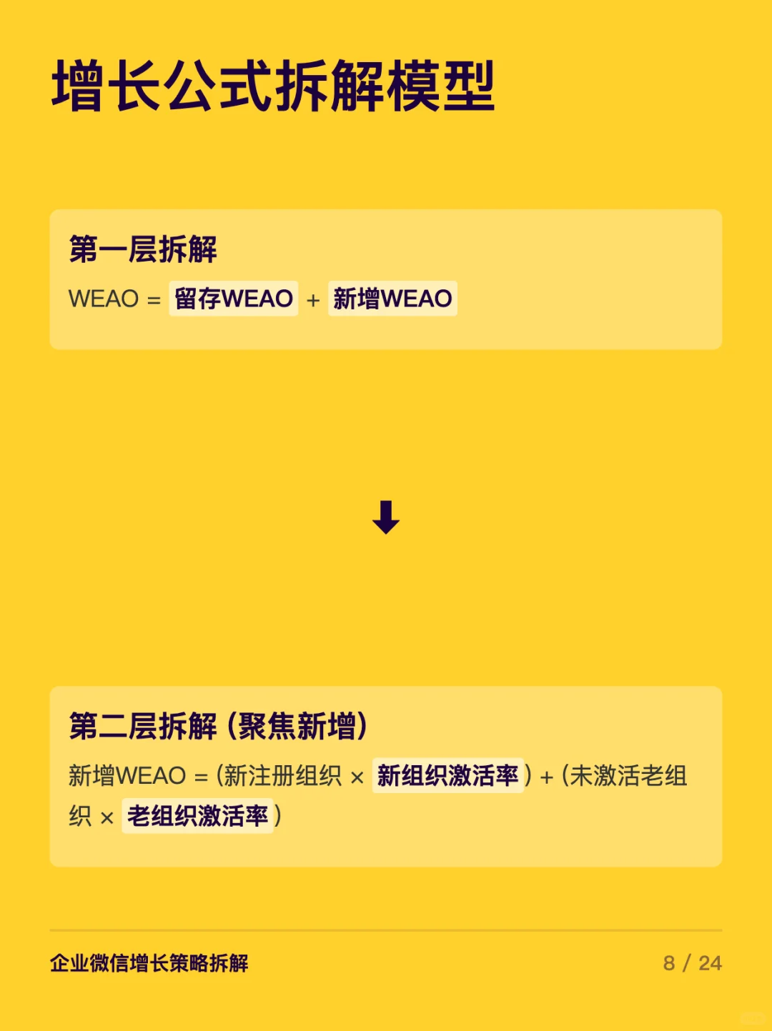 企业微信探索增长的6个步骤