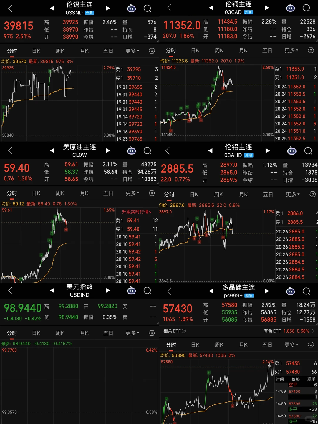 铜铝等有色金属会是2026 年的明星品种