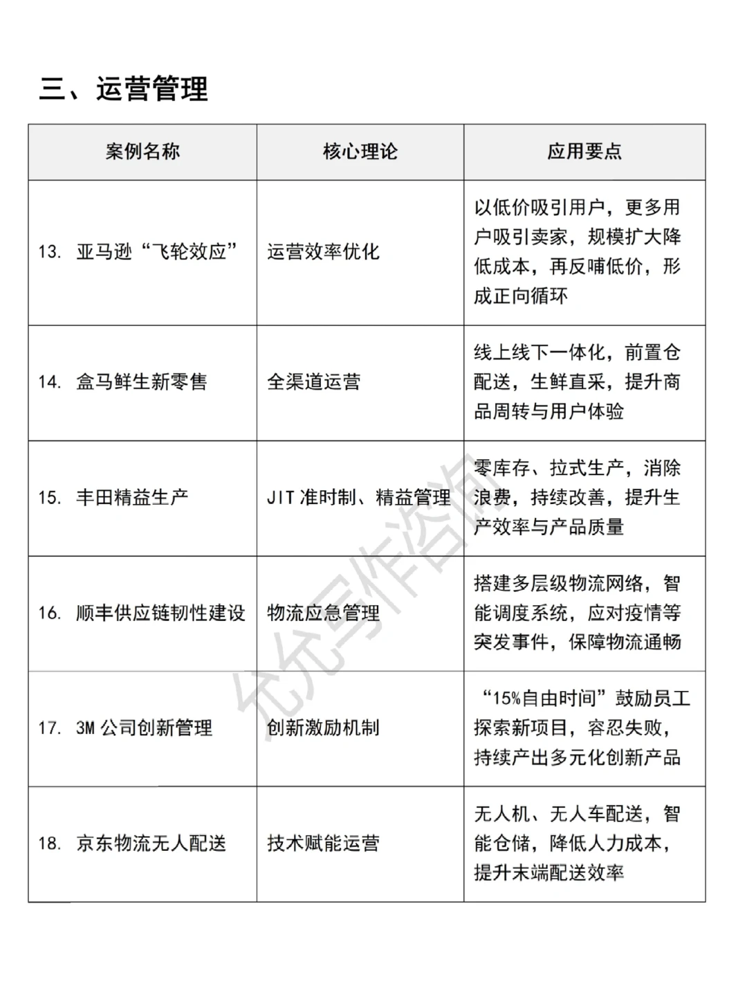 工商管理专业30个理论案例，快来?住