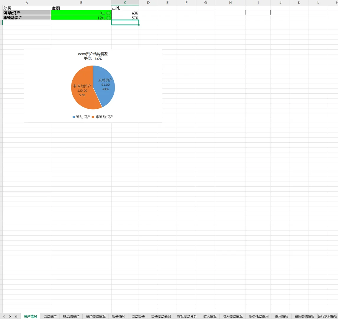 政府财务报告中的分析图