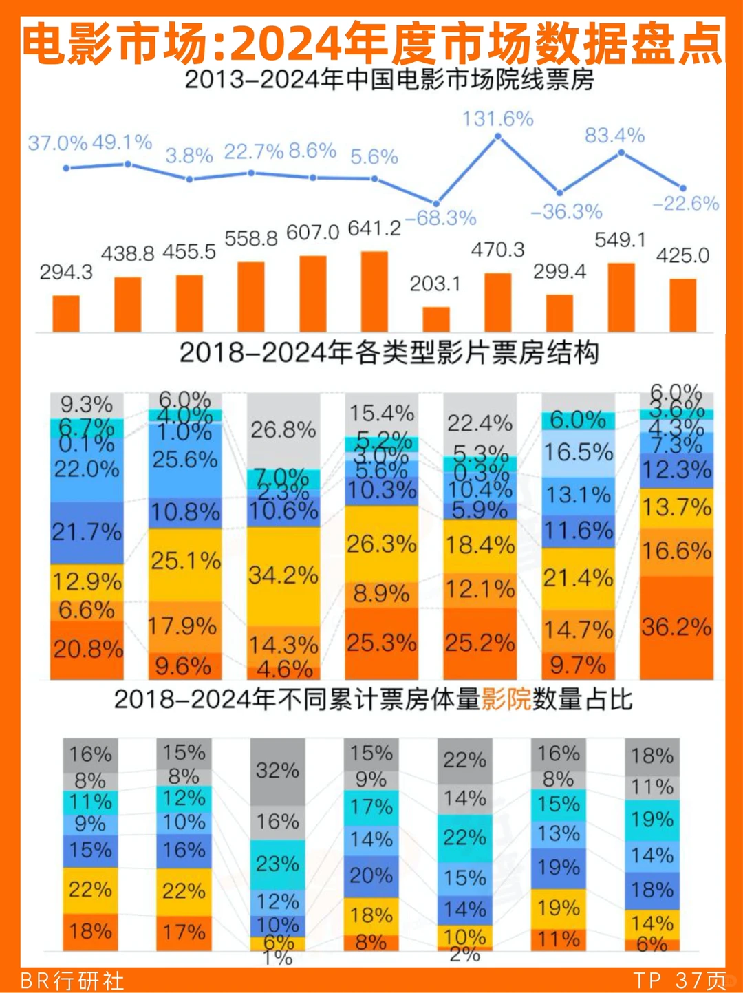 ?电影行业：2024年度市场数据盘点