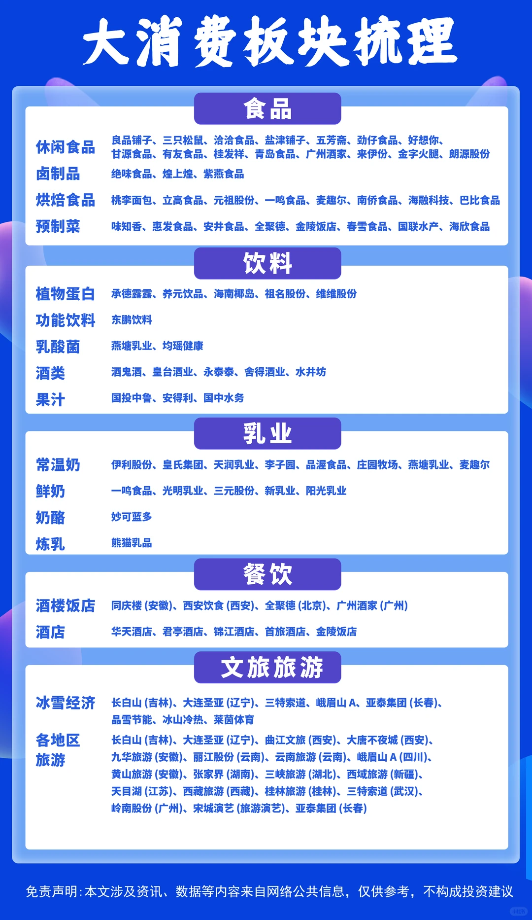 大消费板块梳理