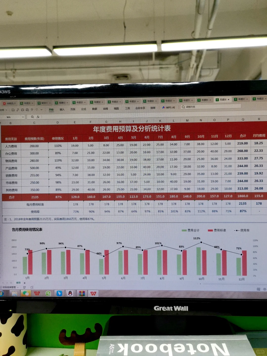 年度费用分析这么做，真的太实用了吧！