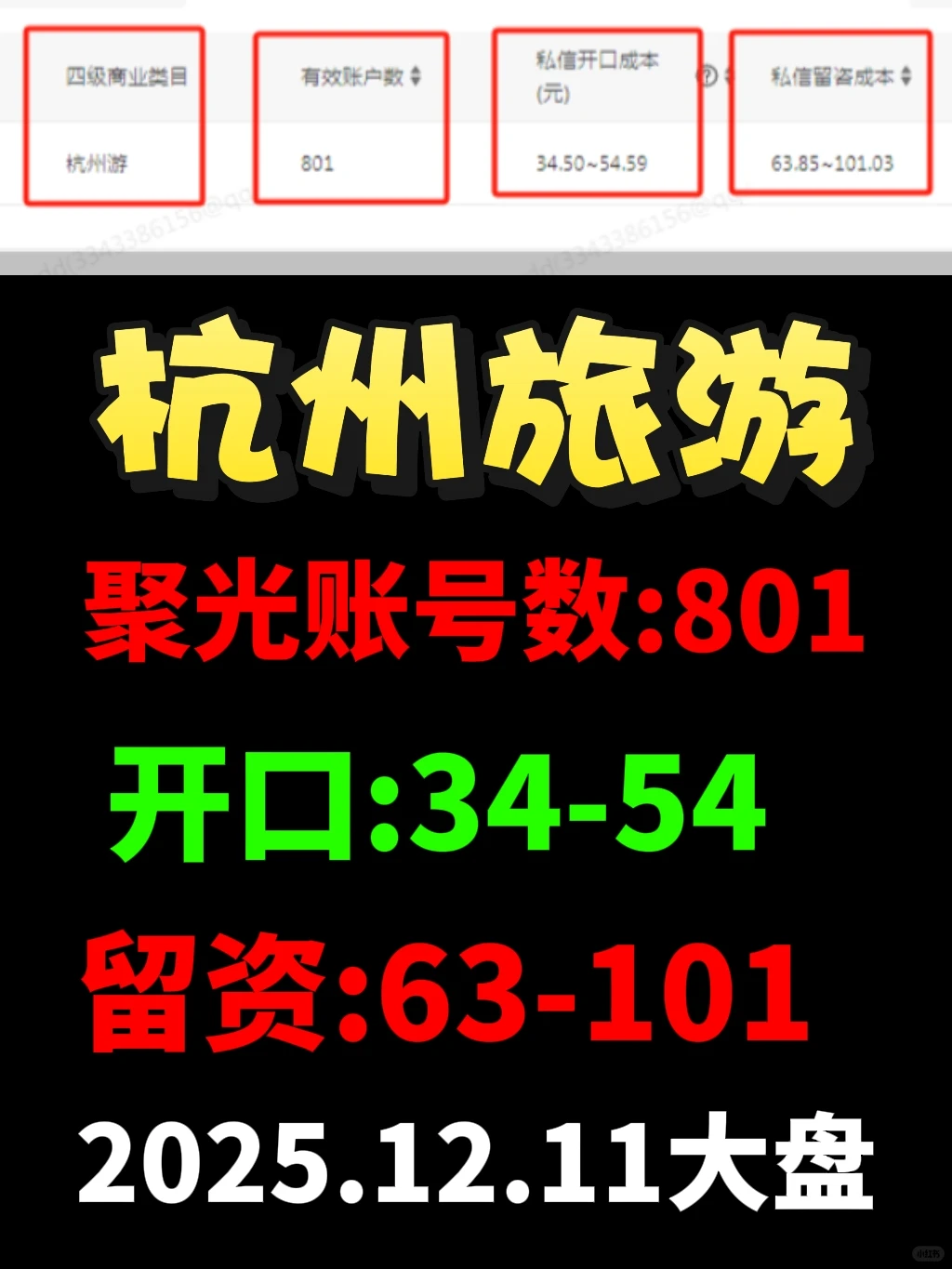 杭州聚光平台，旅游行业近7天大盘数据