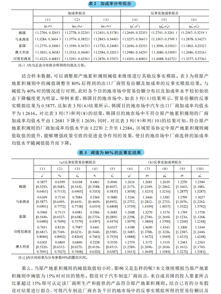 RCEP 原产地规则如何搅动中国汽车市场？