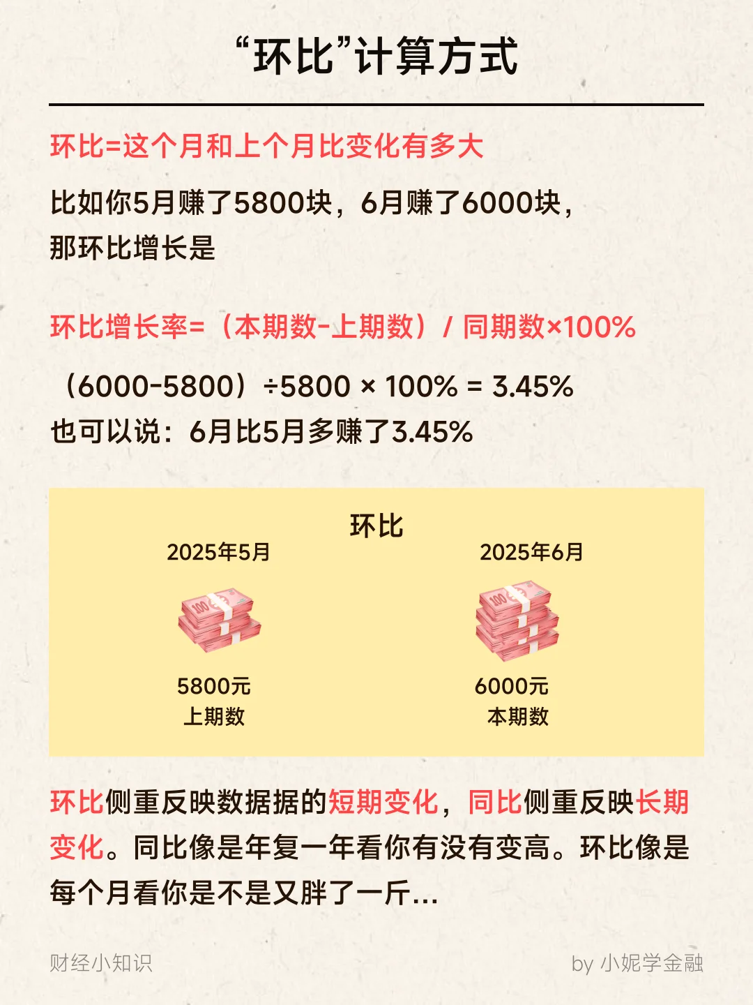 手把手教你看懂：同比与环比