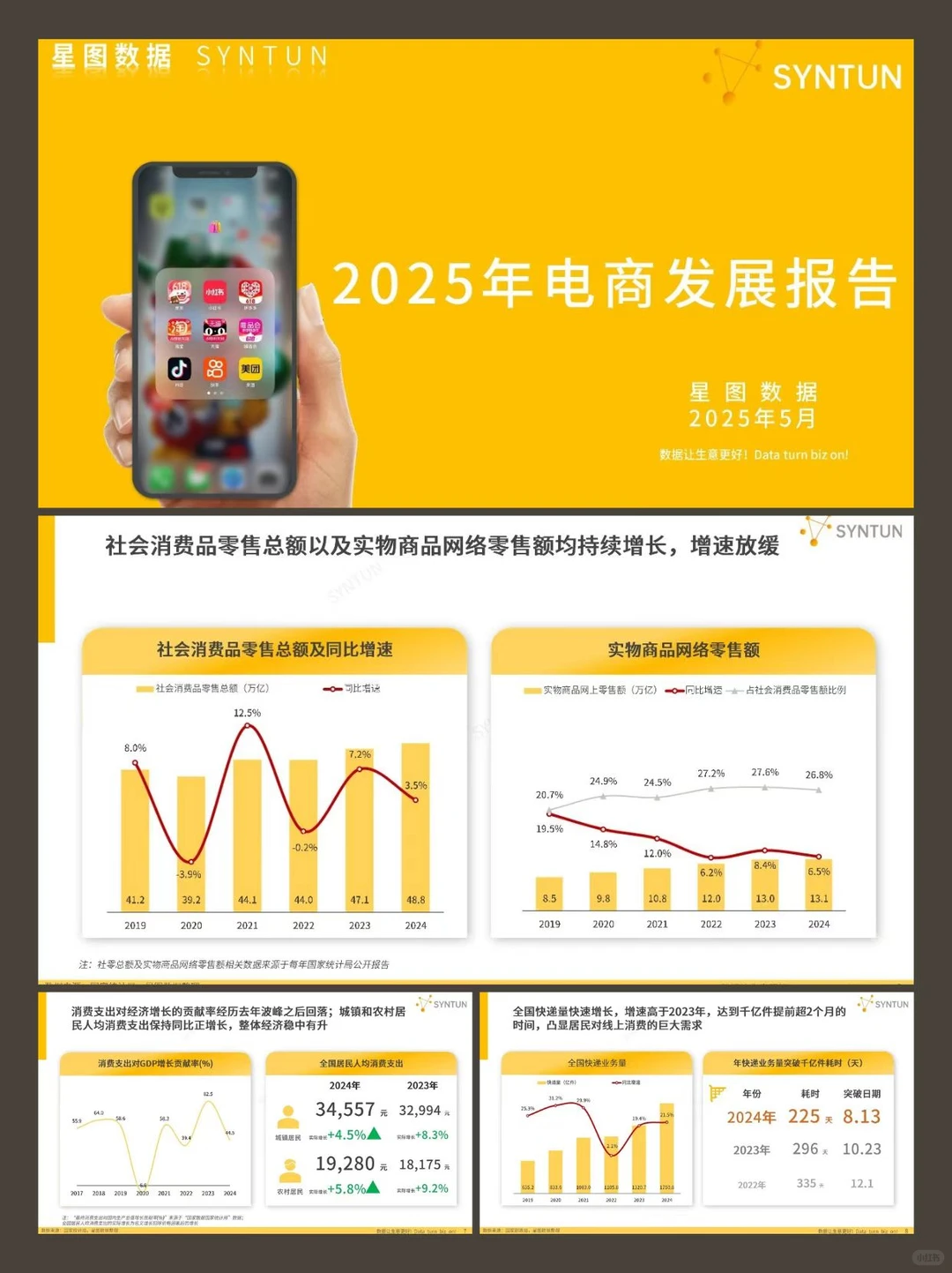 2025年电商发展报告丨报告分享