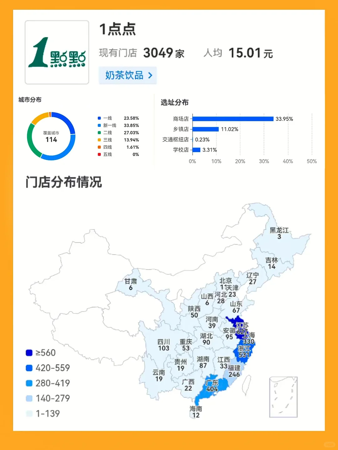 中式奶茶，打工人的天选！