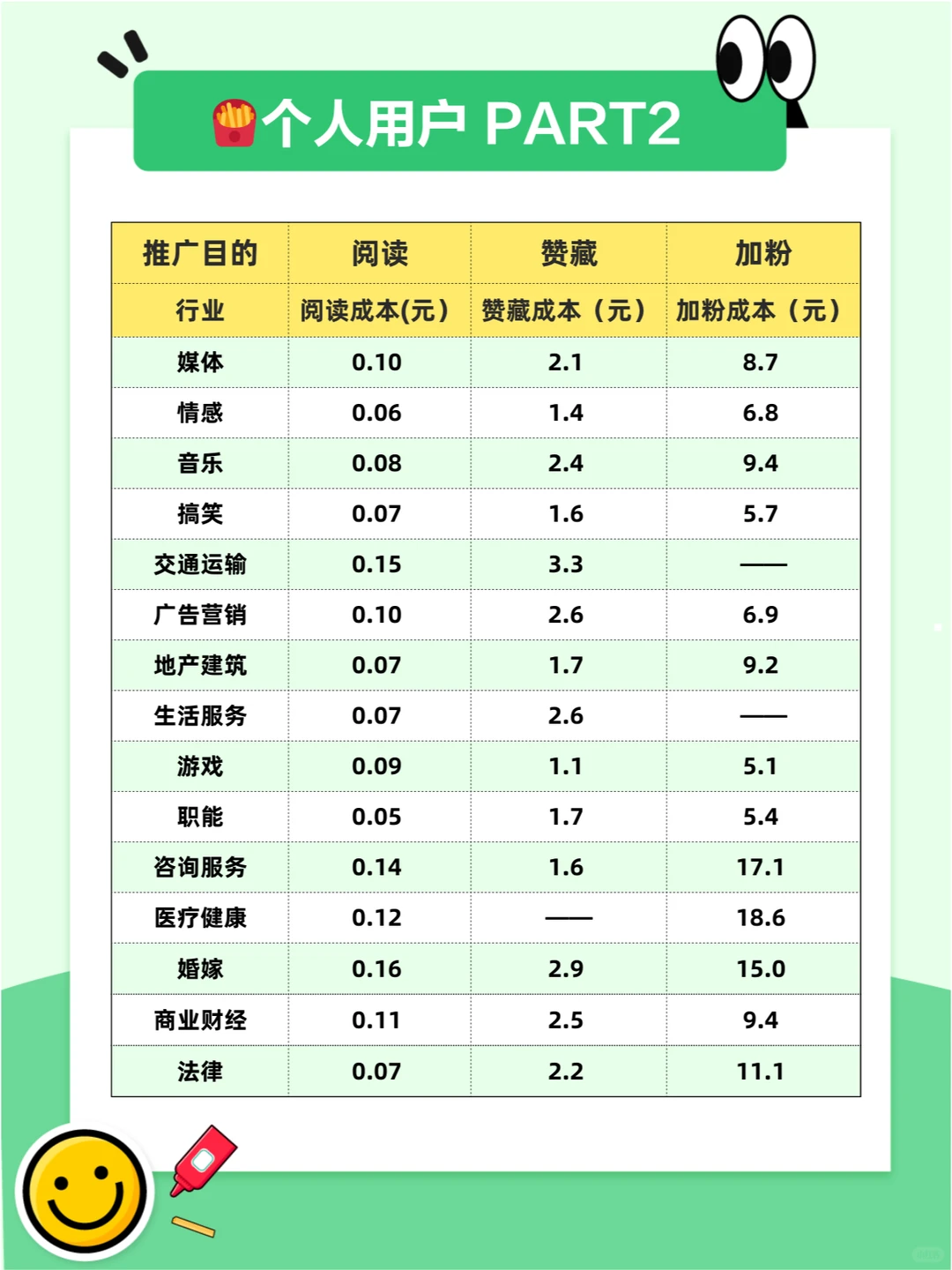 双11流量大跳水?？别怕，这里有救星！