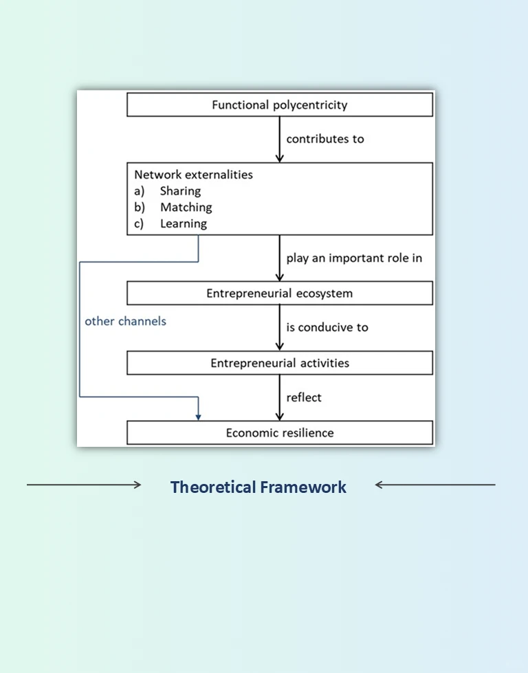 多中心区域发展能促进企业经济韧性吗？
