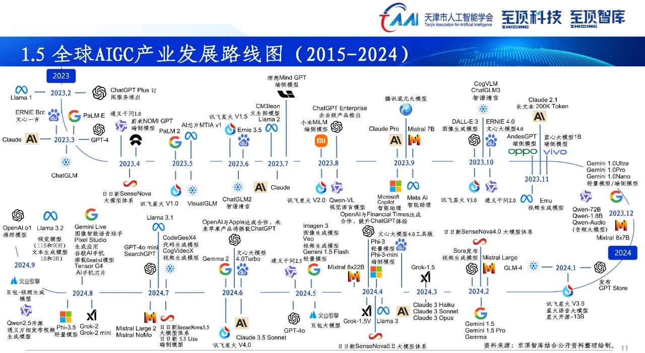 2024年全球AIGC产业全景报告
