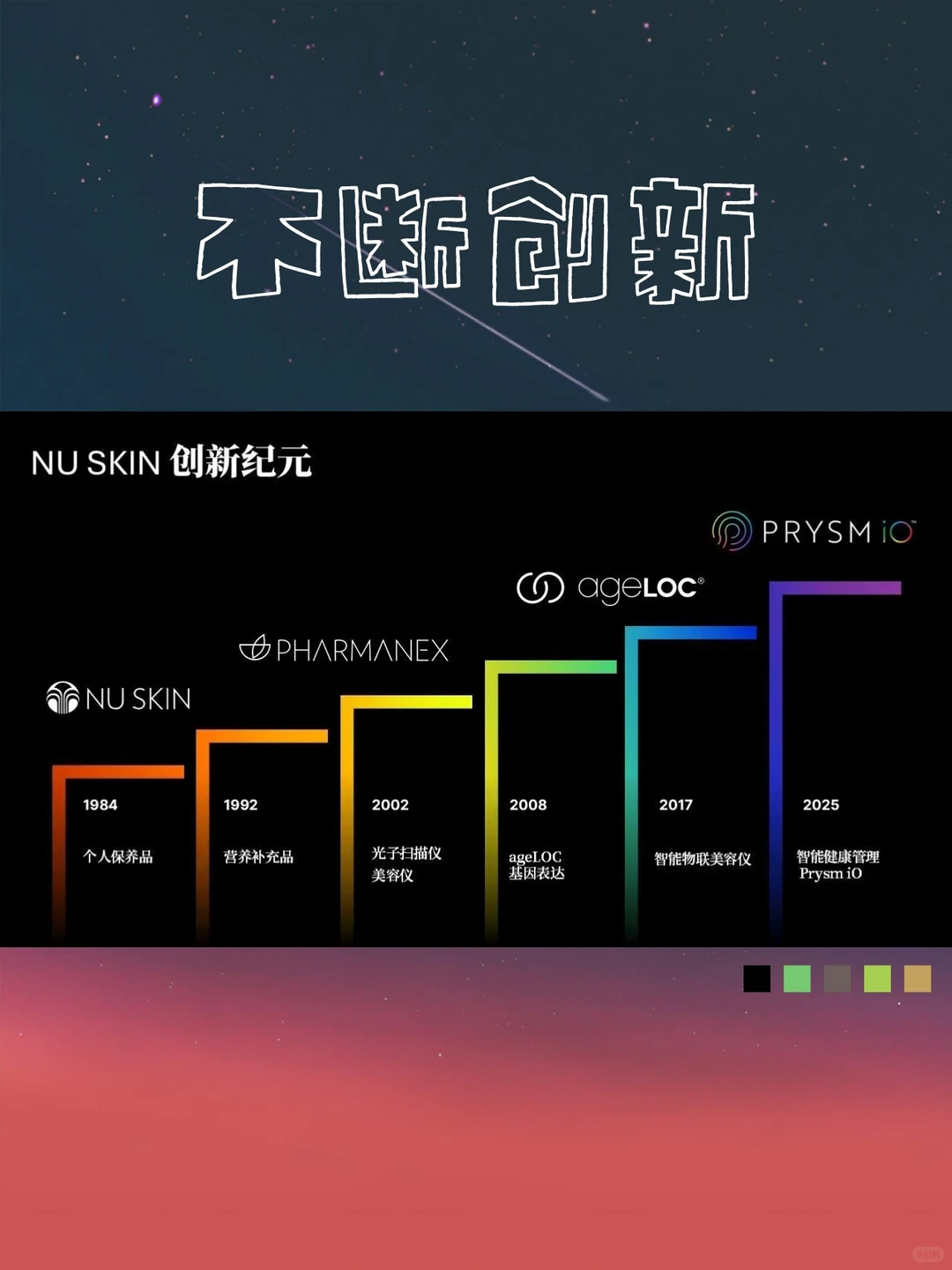 被如新的低调创新狠狠圈粉！