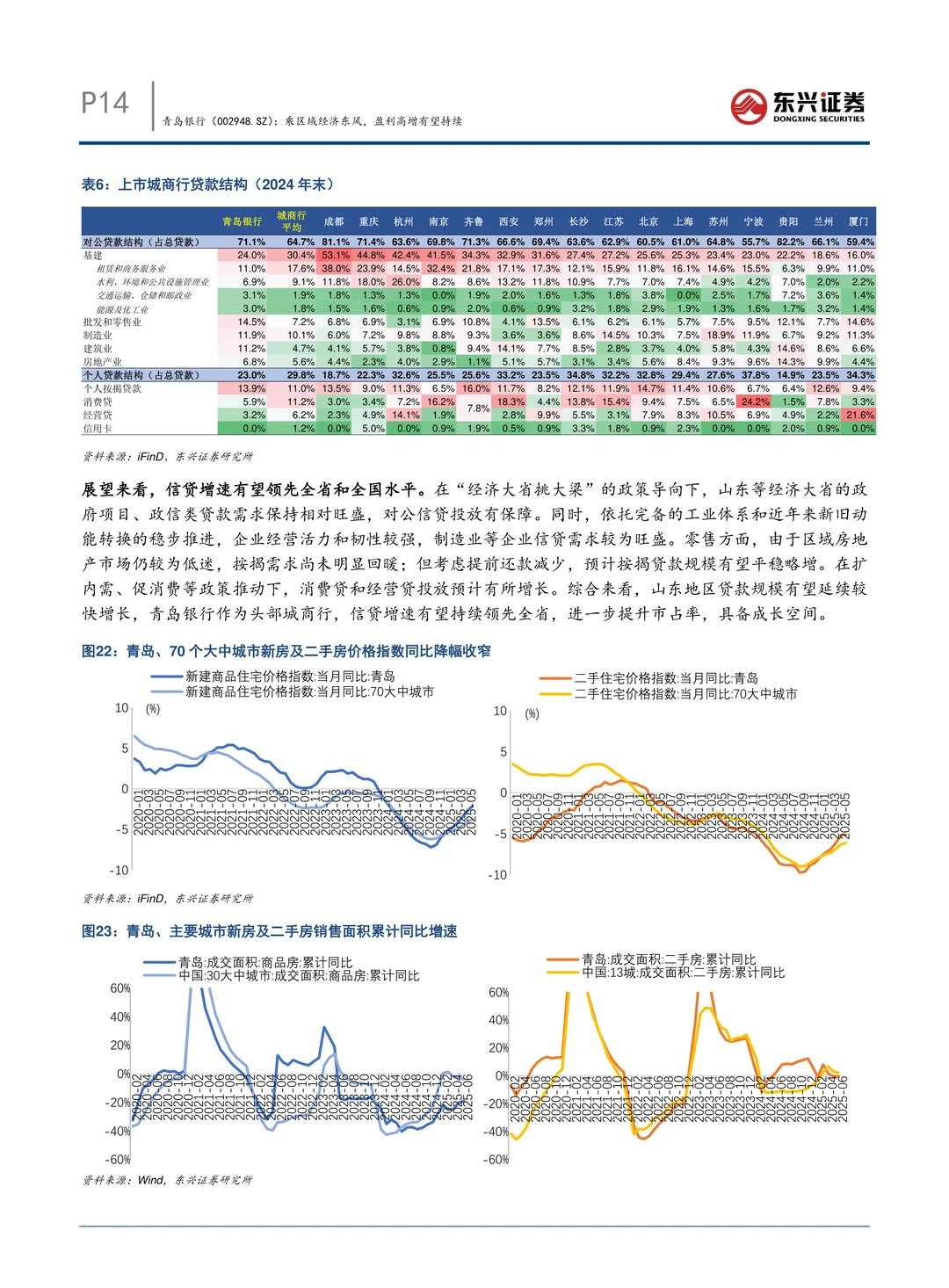 青岛银行公司研究报告-盈利高增有望持续