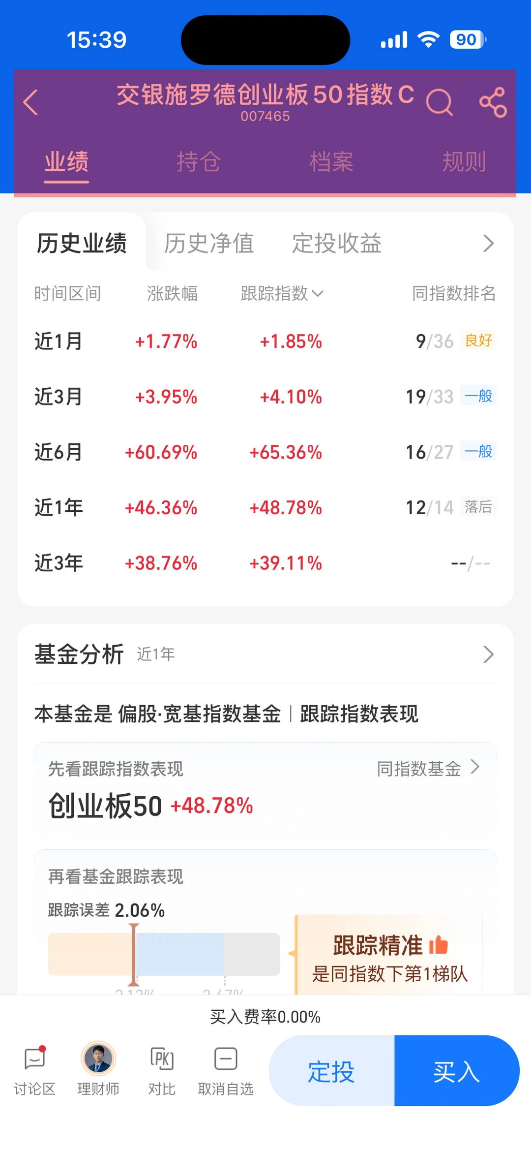 创业板50第二波行情不远了