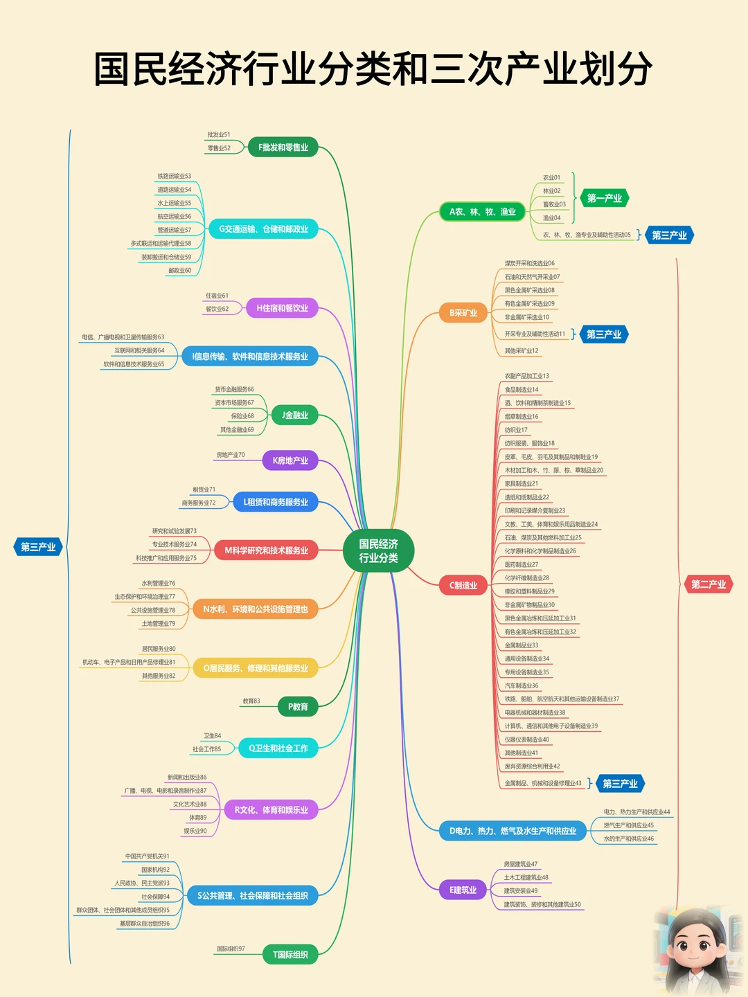 一图搞懂行业产业那些事