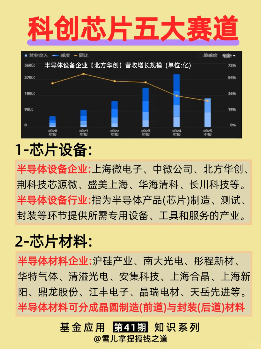 一篇吃透：科创芯片五大赛道及市场机会分析