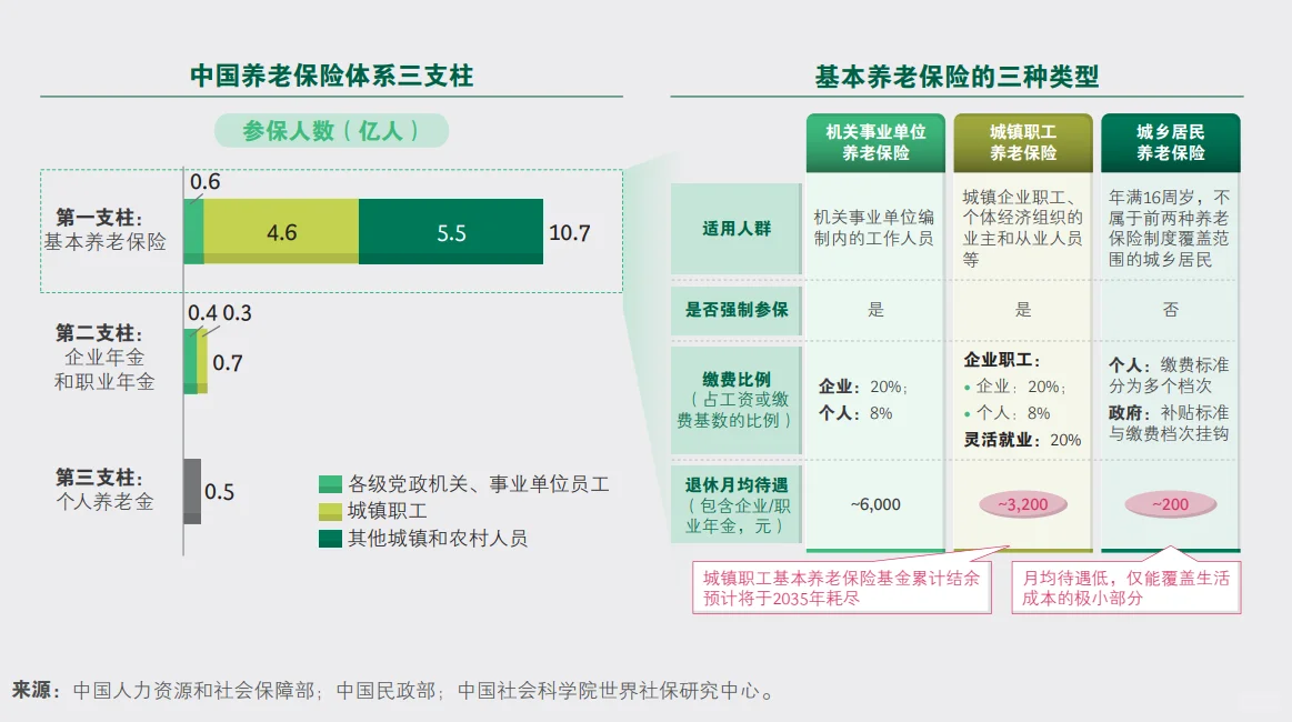 关于中国银发社会，这几个趋势你一定要知道