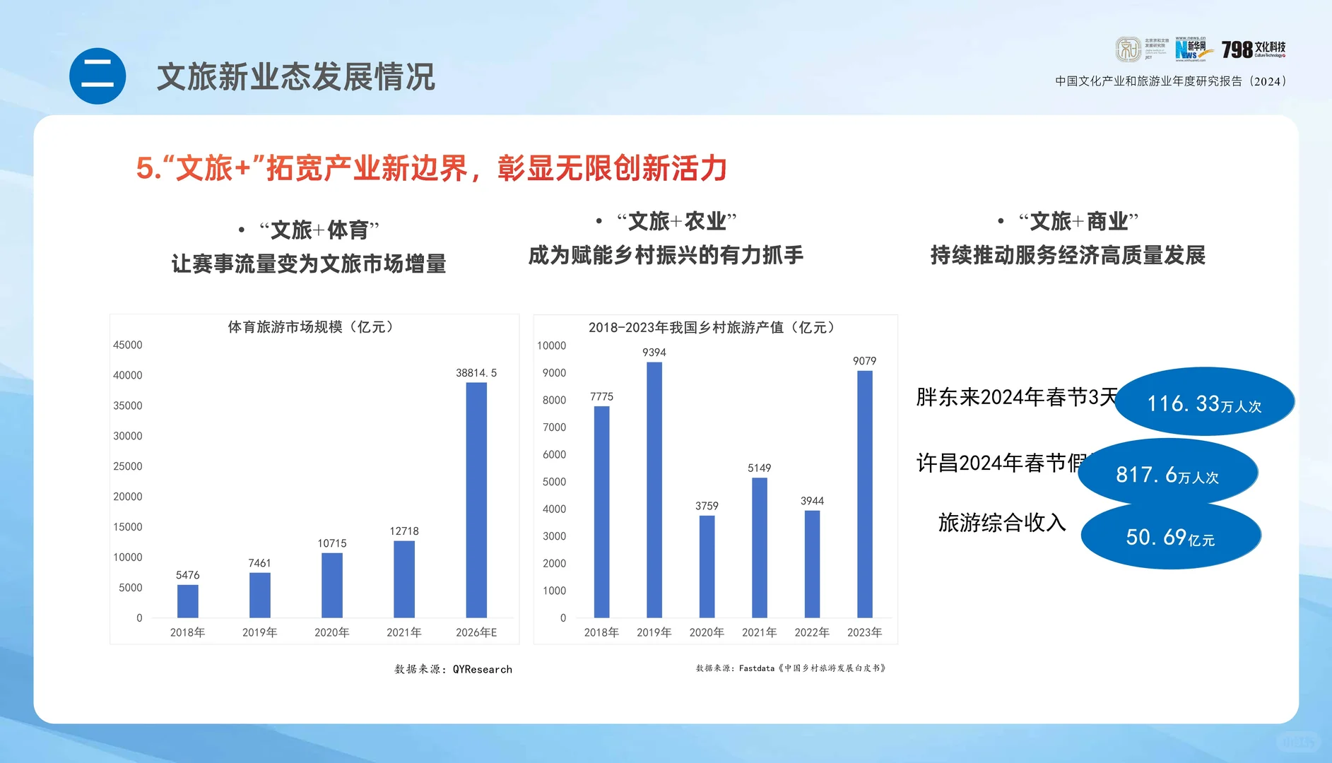专业报告 ，2024年中国文化和旅游报告！