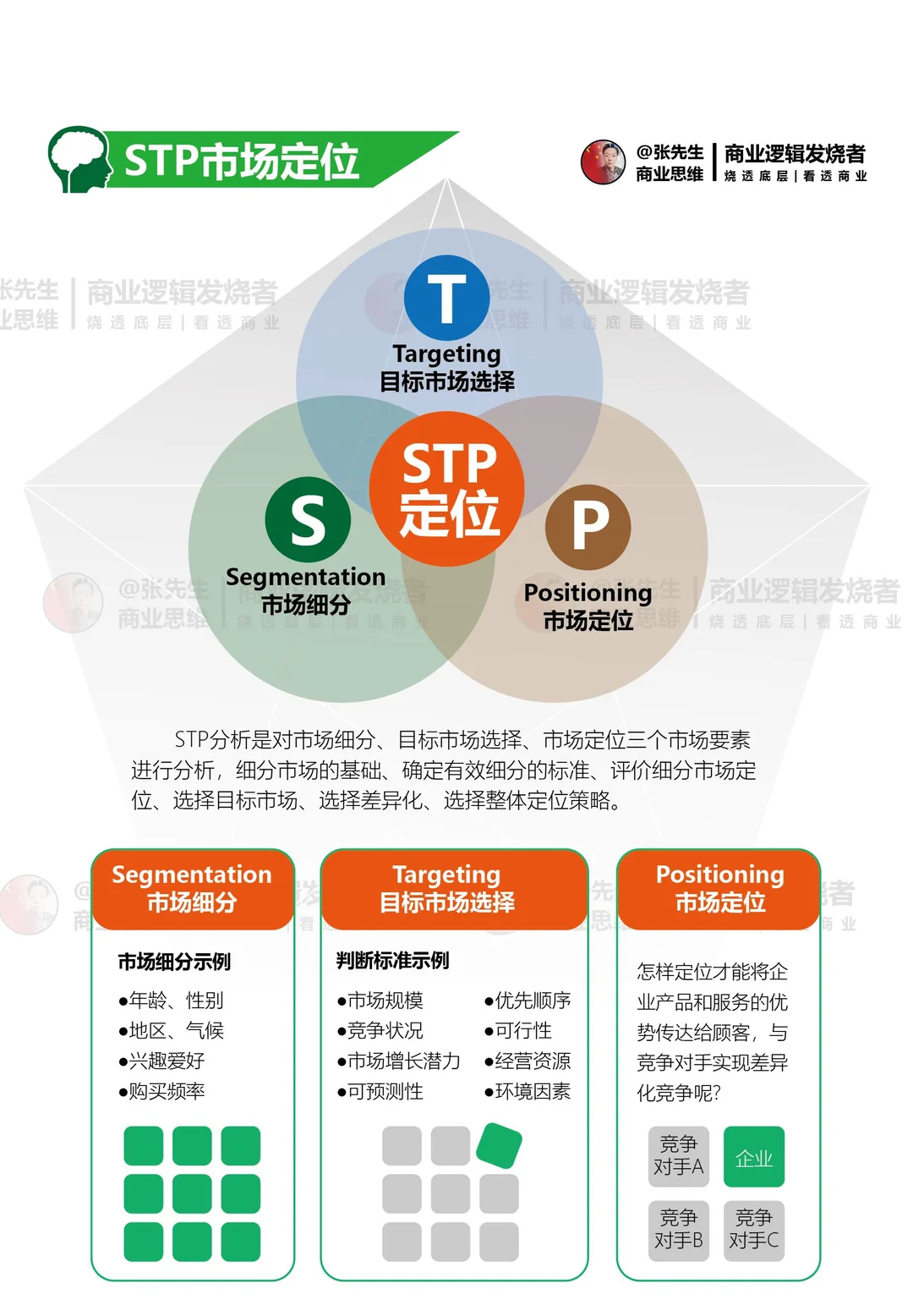 STP分析是对市场细分