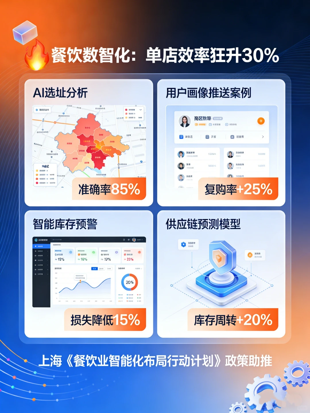 ?餐饮数智化：单店效率狂升30%