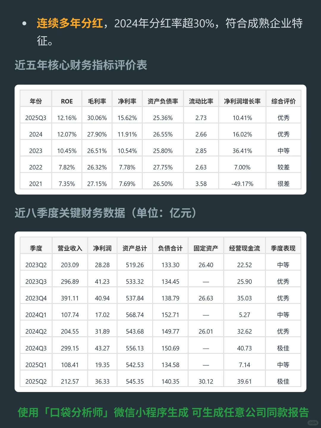 云南白药 4000 字深度研报