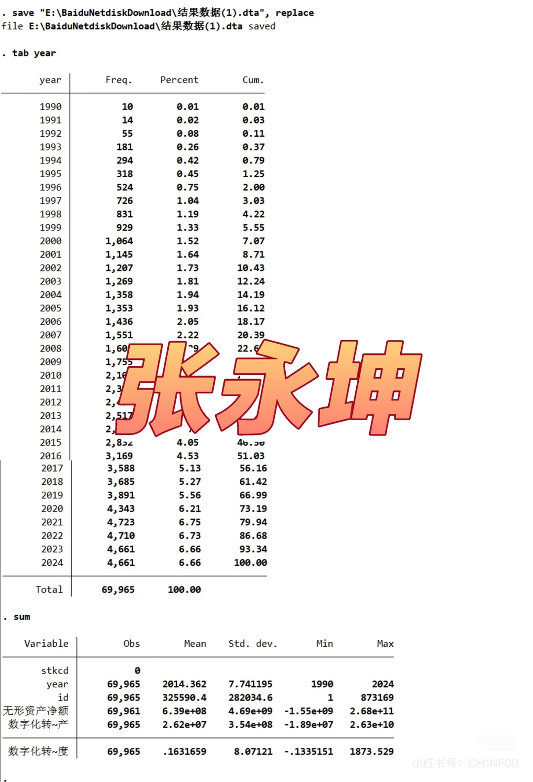 【2024年上市公司企业数字化转型数据】