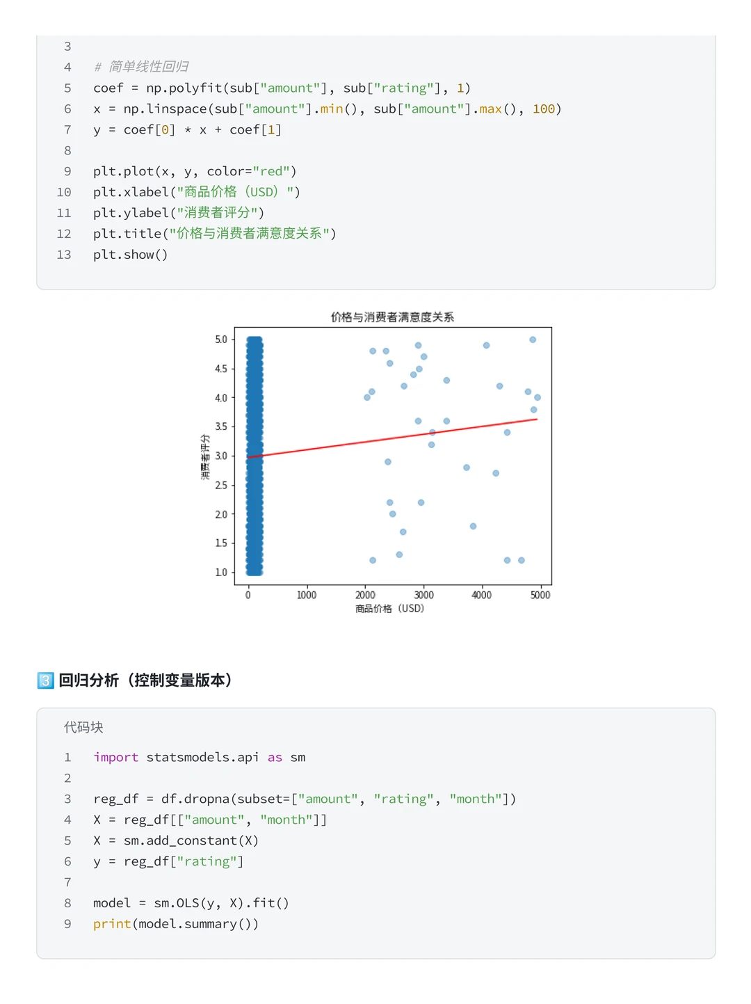 项目带做：T检验+线性回归分析服装行业数据