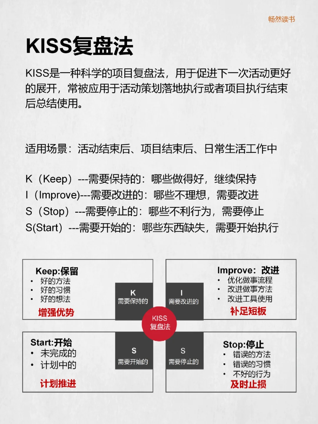 学会复盘❗你也能悄悄变强