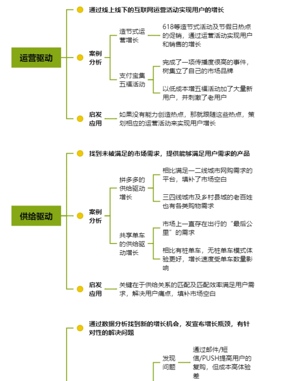 用户增长策略|干货分享❗️