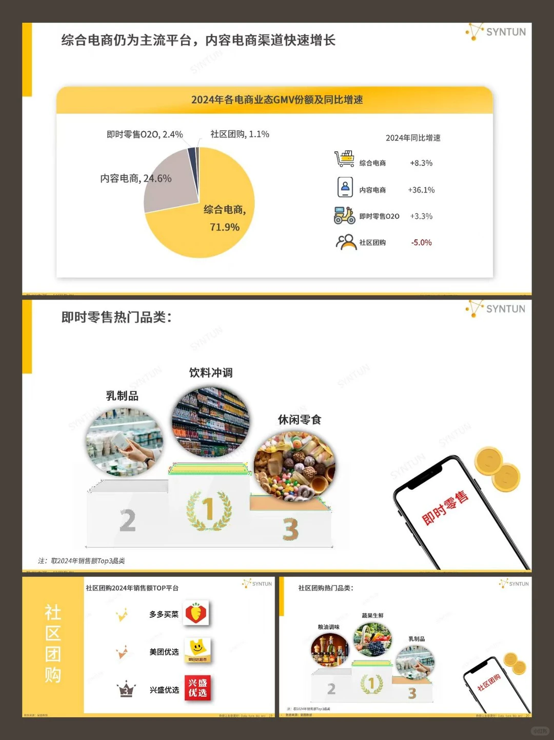 2025年电商发展报告丨报告分享