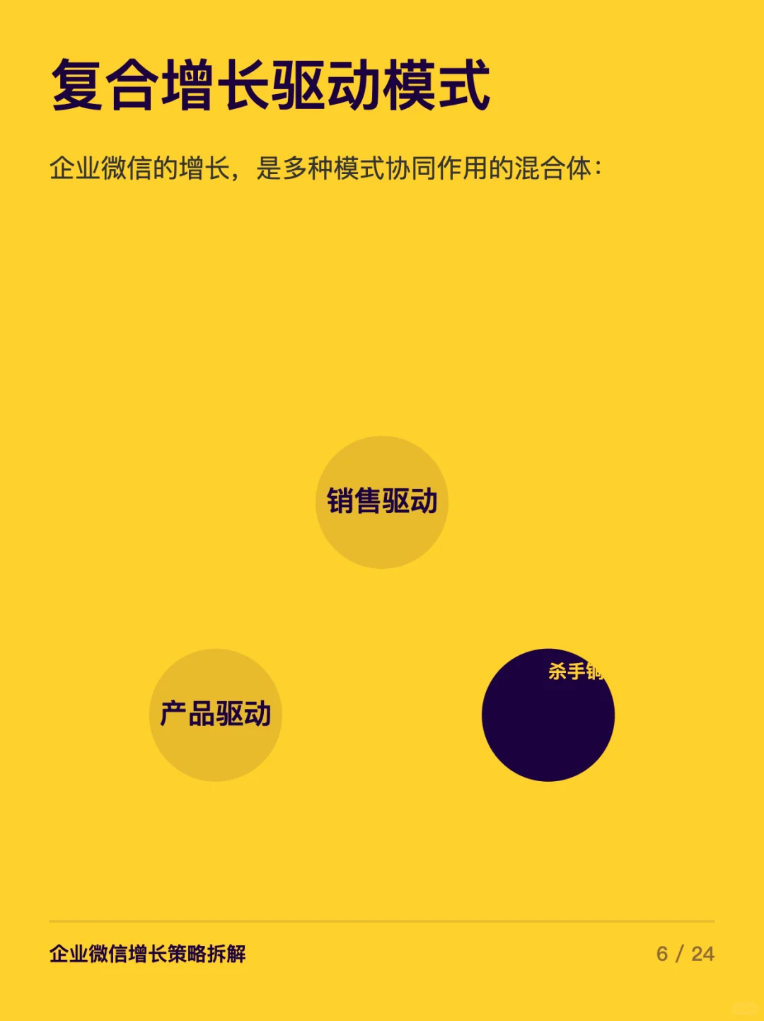 企业微信探索增长的6个步骤