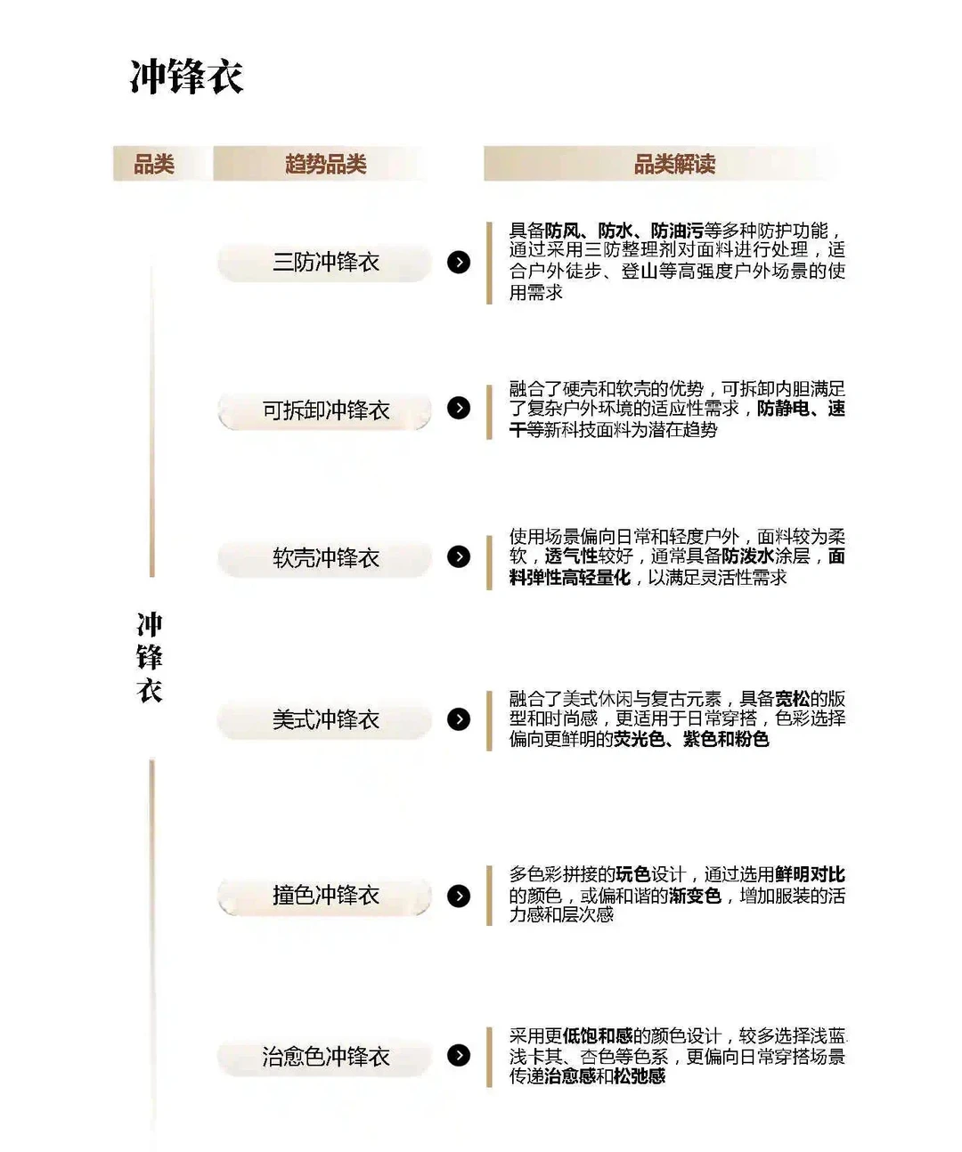 24年秋冬服饰品类预测