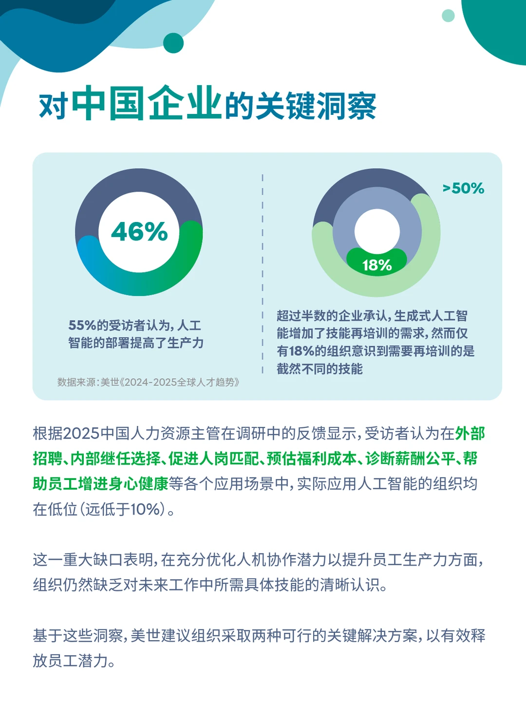美世报告丨构建人机协同的公司，HR如何做？