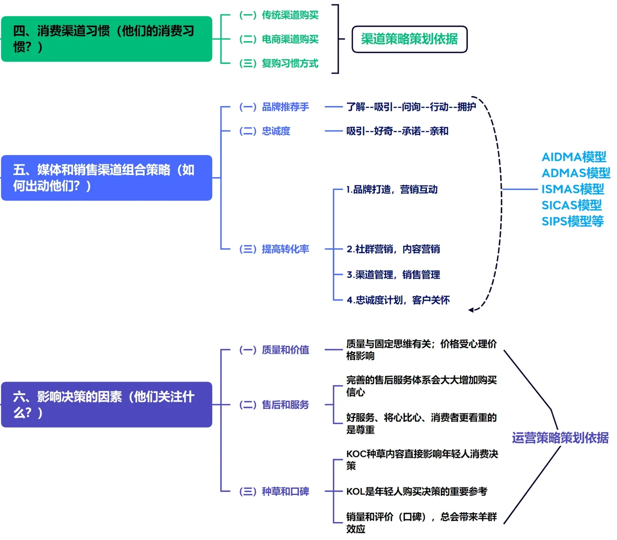 怎么做好消费者洞察/分析/画像❓建议收藏❗️