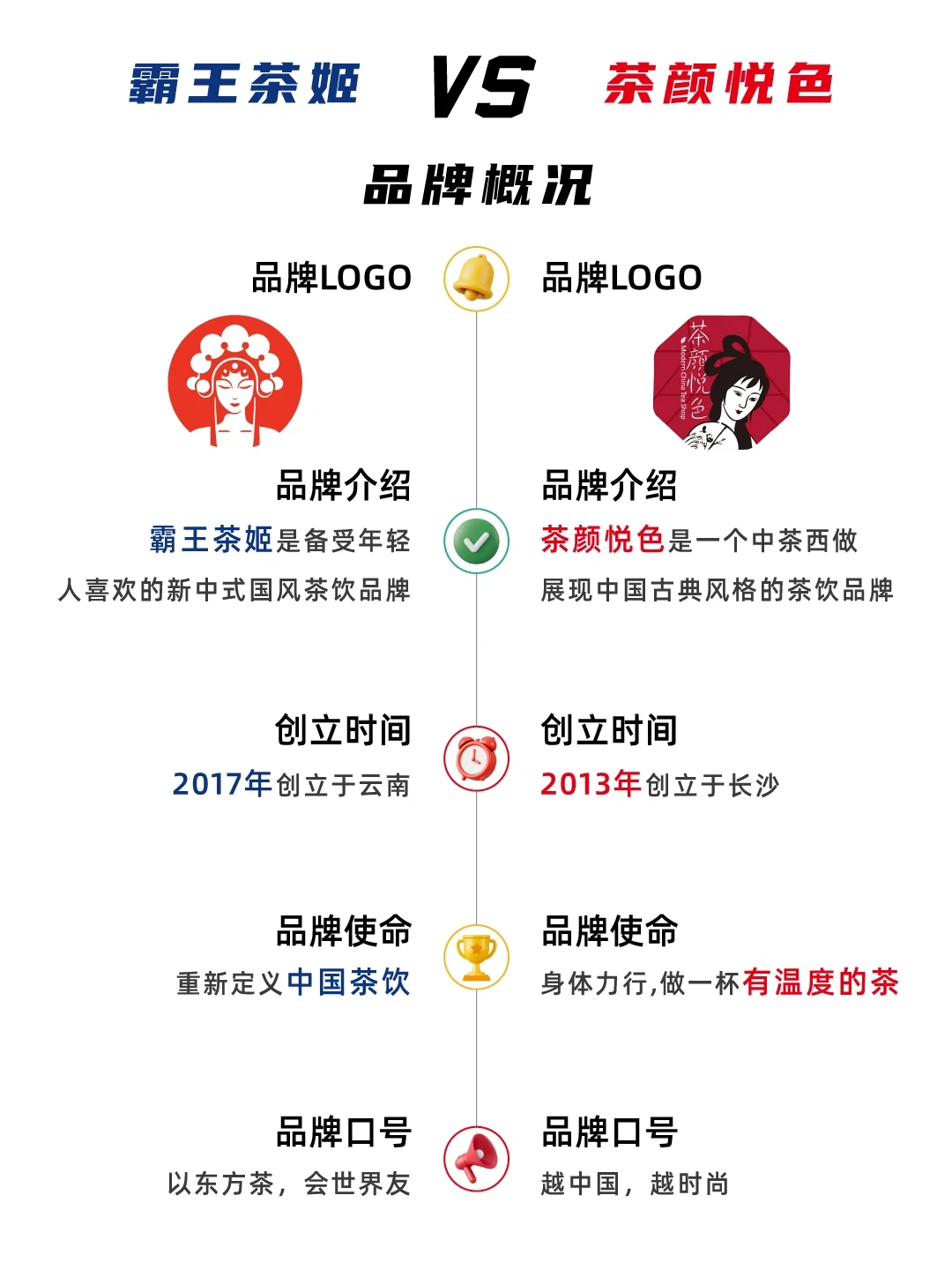 霸王茶姬VS茶颜悦色 新茶饮如何“抄捷径”