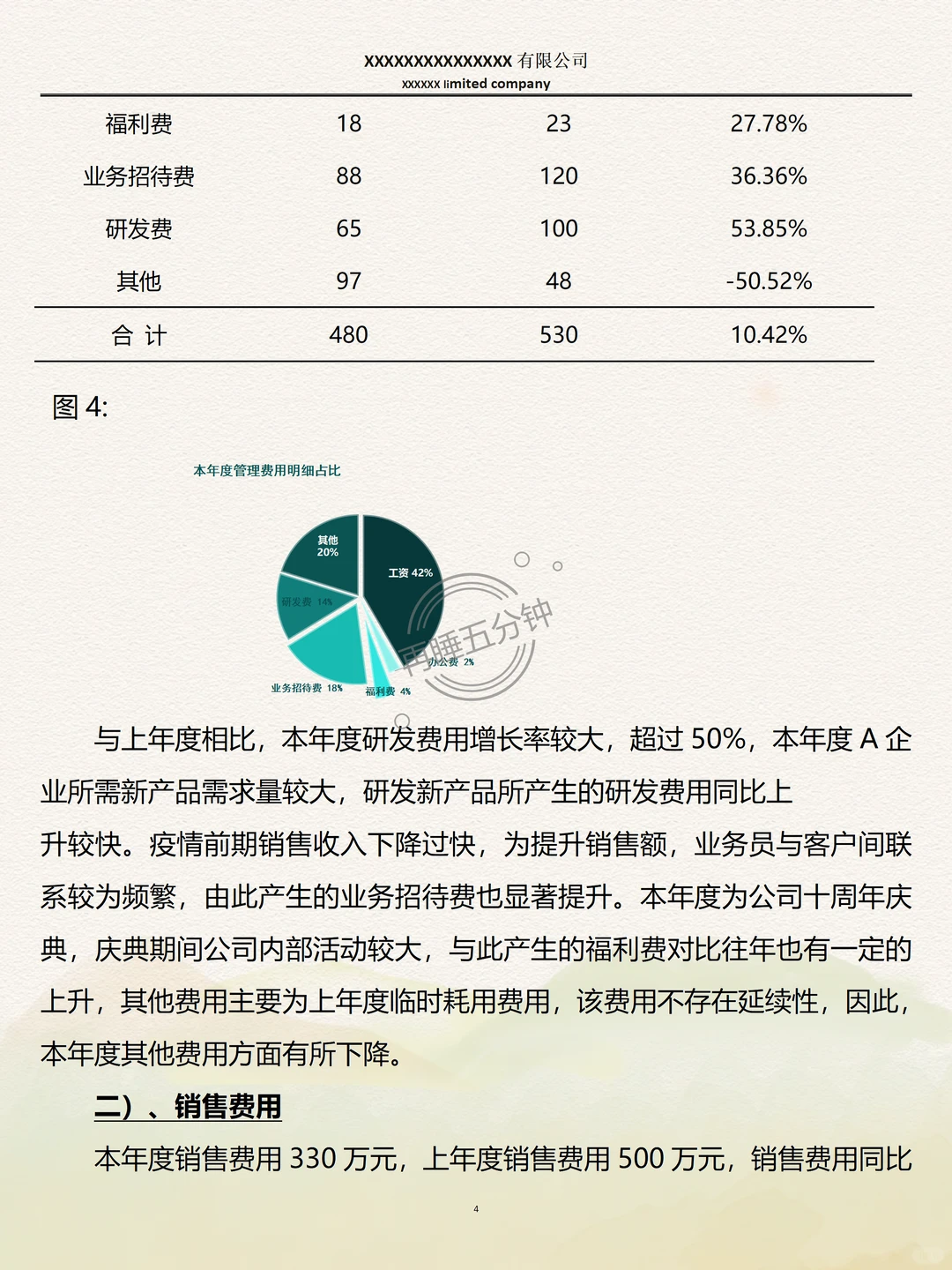 头一次见到这么漂亮的财务数据分析报告！不