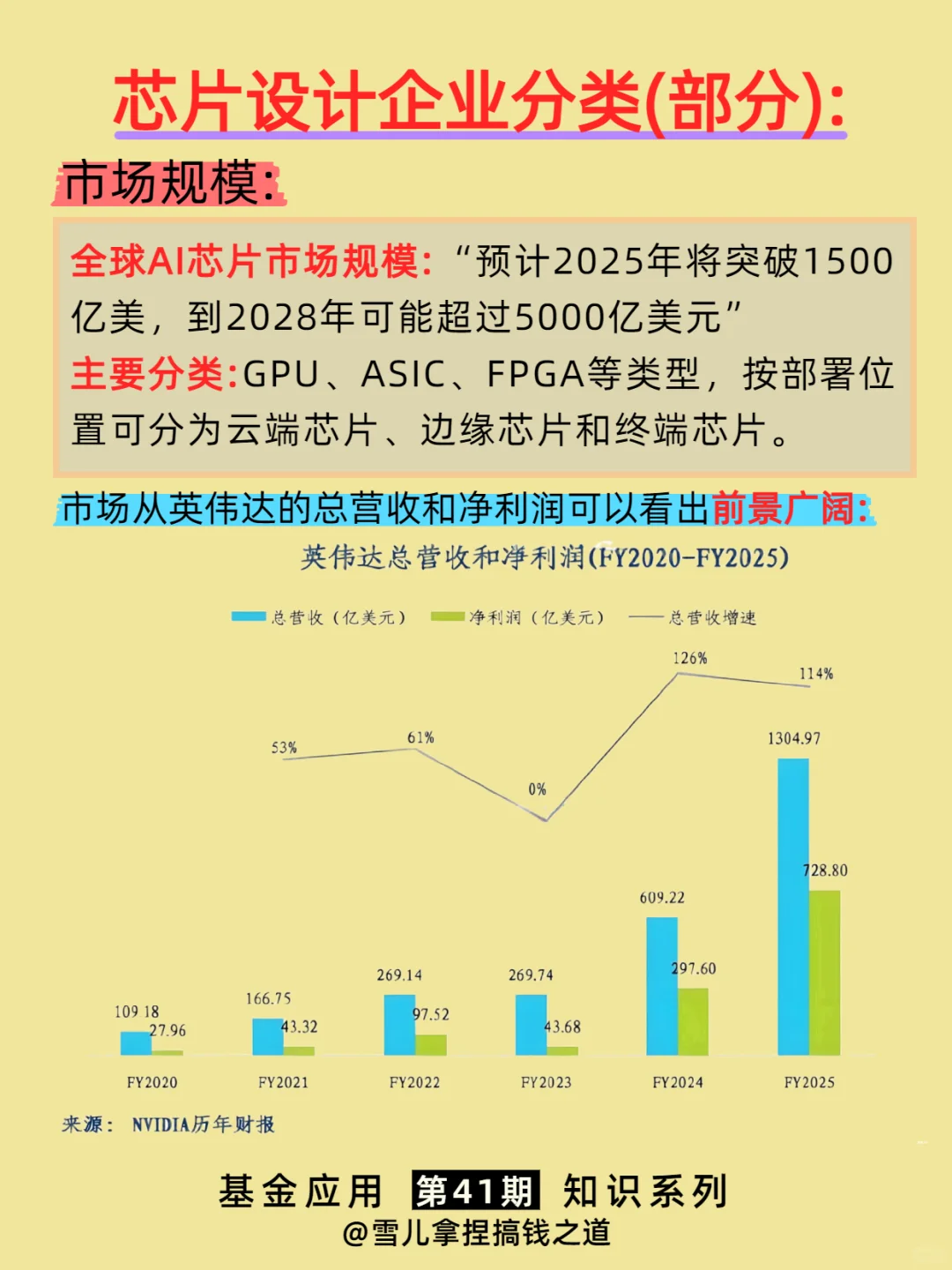 一篇吃透：科创芯片五大赛道及市场机会分析