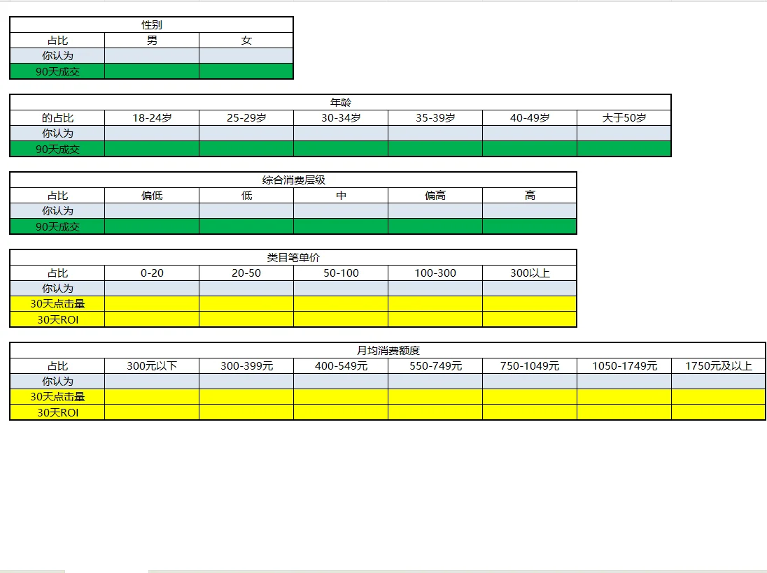 人群画像分析表