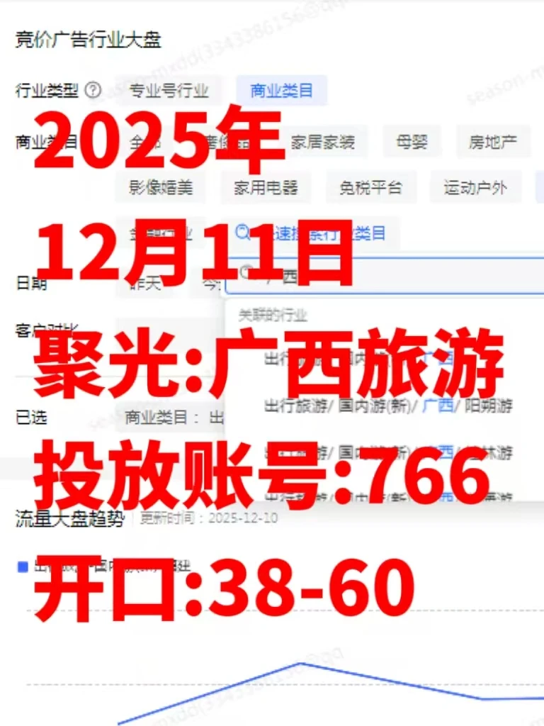 广西旅行社，聚光平台7天大盘数据