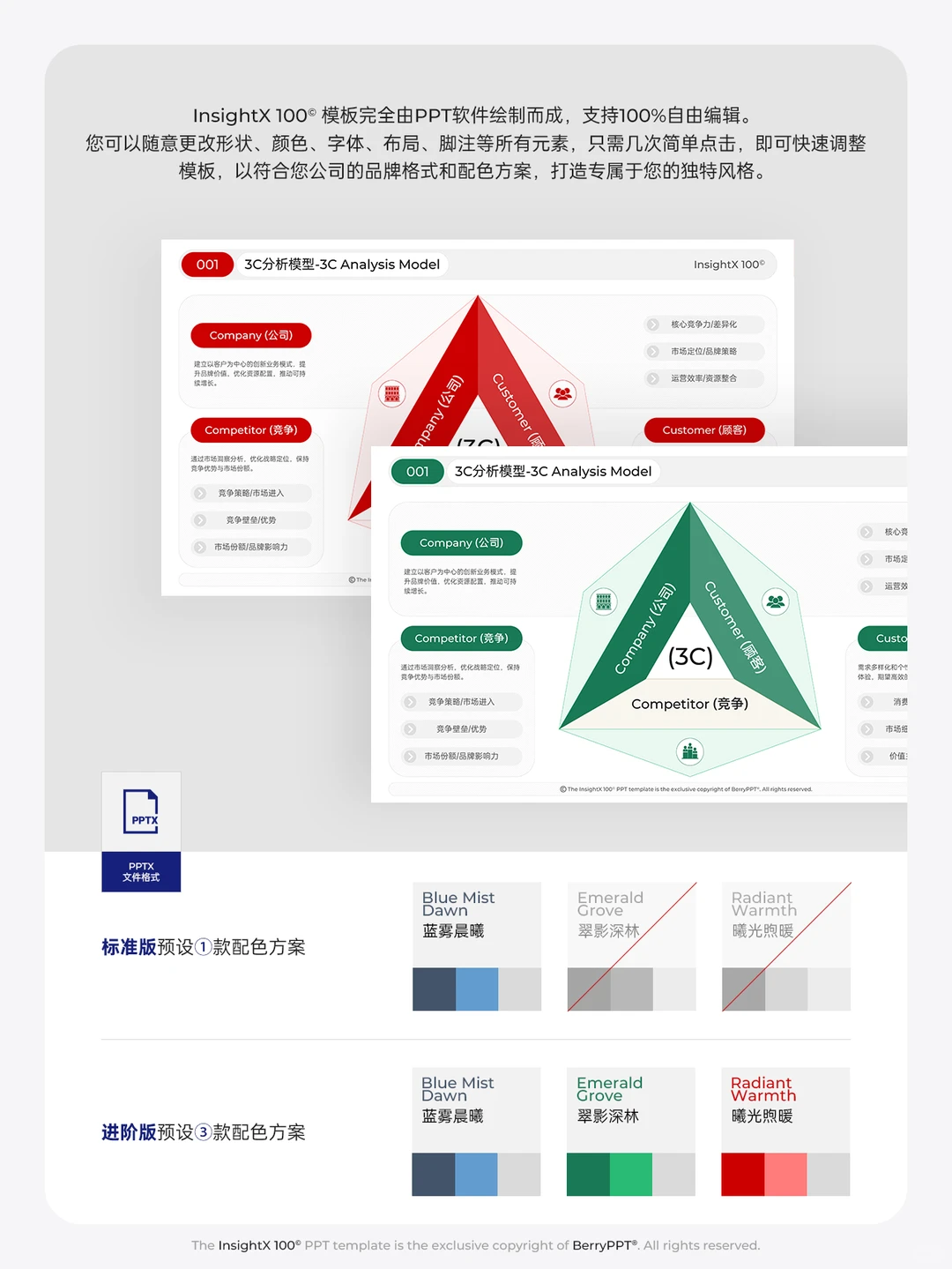 值得大家收藏的企业3C战略市场分析模型