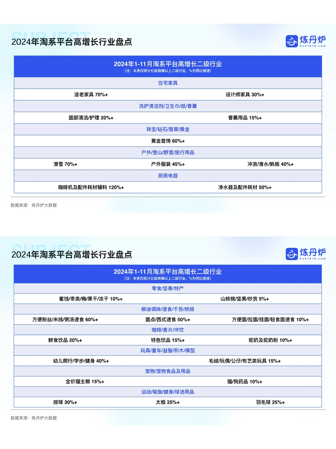 餐饮资料分享|2024线上市场趋势洞察