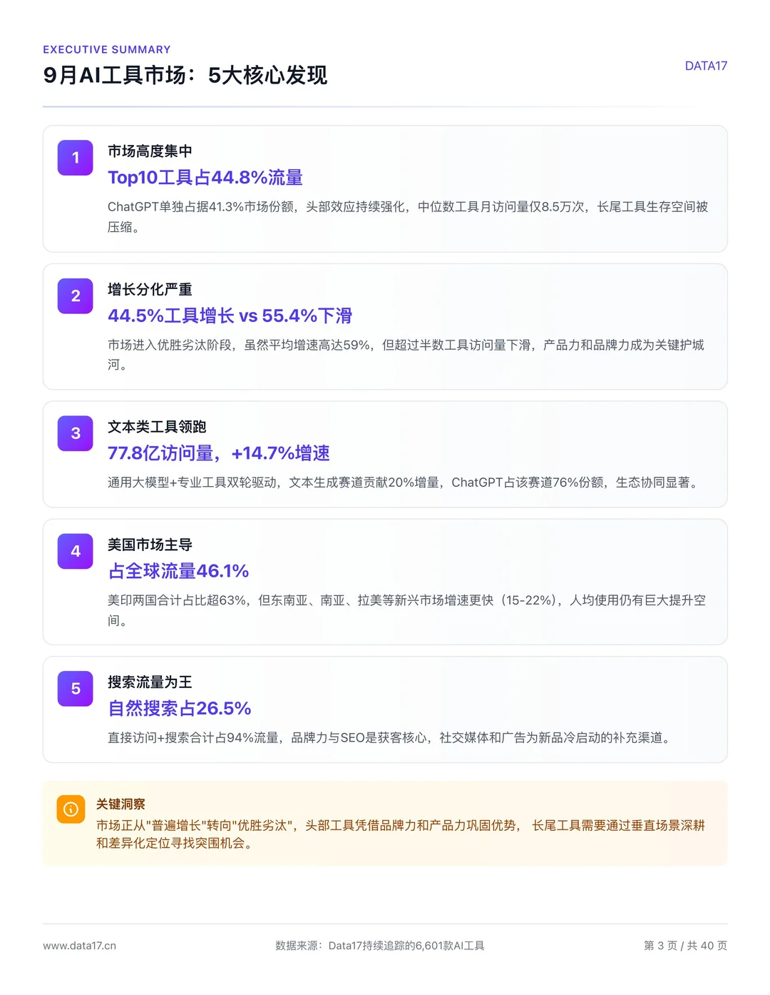 2025年9️⃣月AI工具市场数据报告