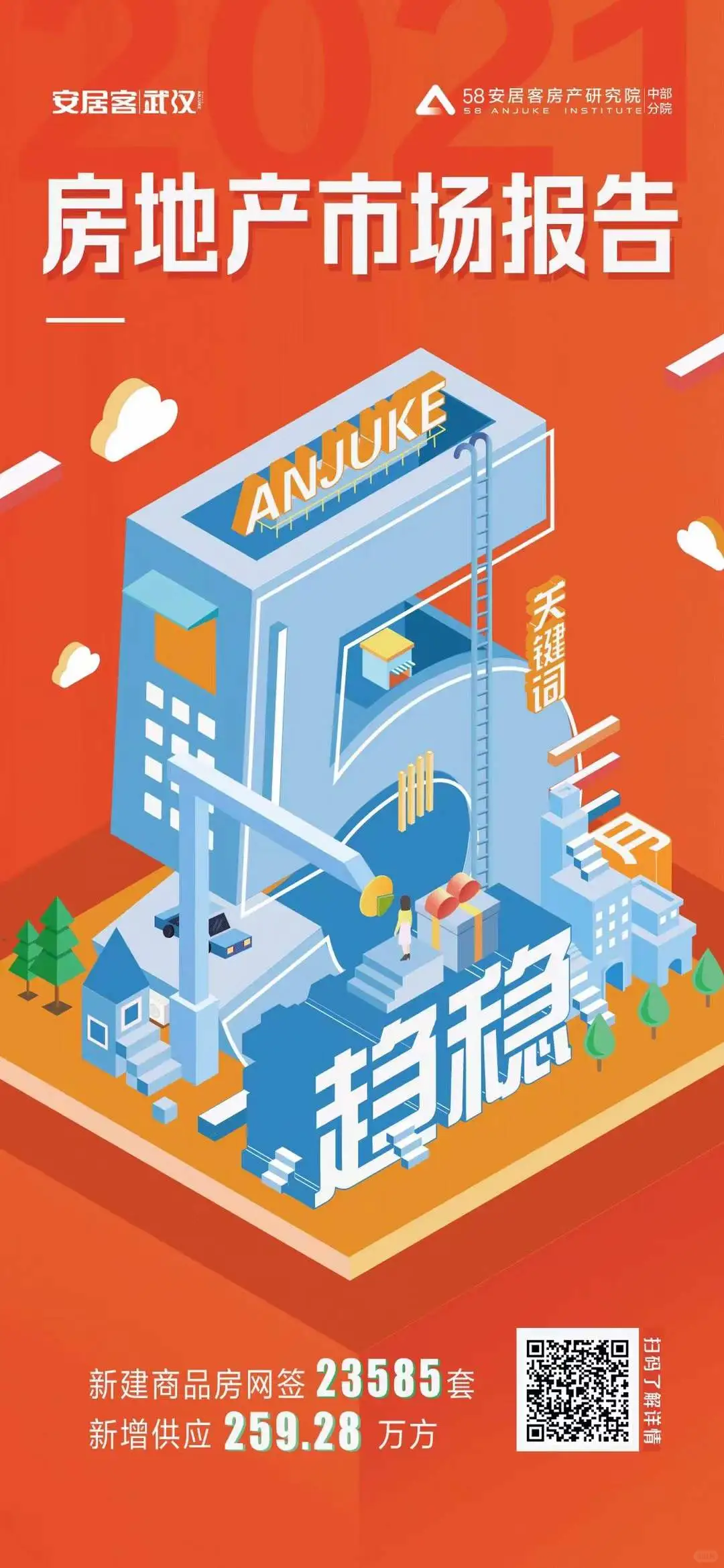 设计的房产年度报告，如何实现高效转化？