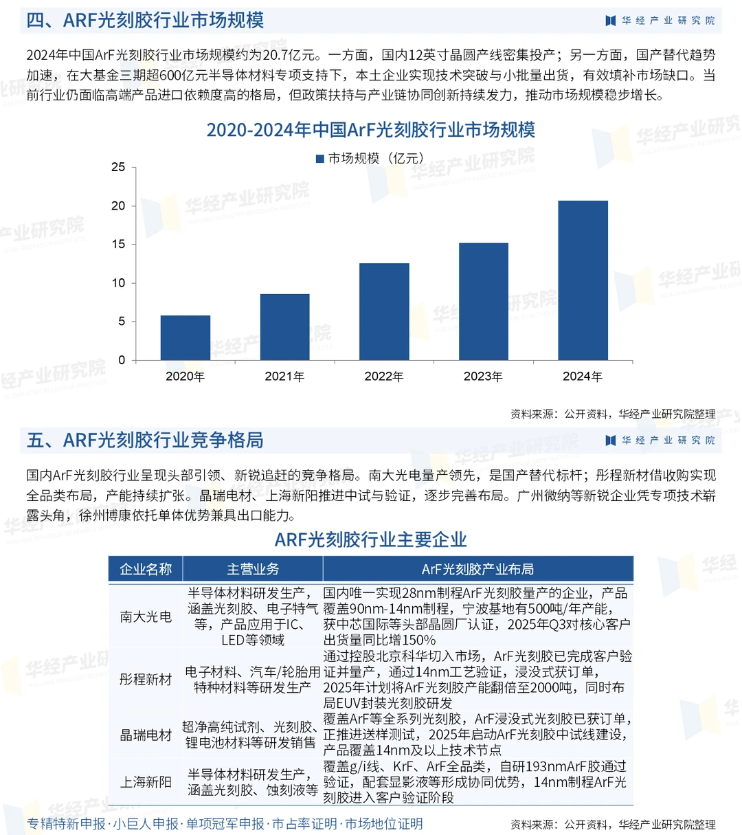 2026年中国ARF光刻胶行业市场深度分析报告